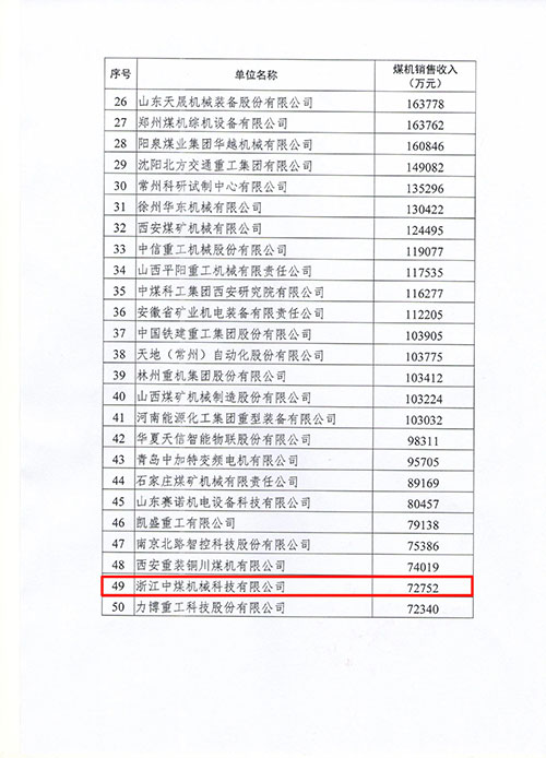 上海創力集團及子公司浙江中煤科技入選2022年度中國煤炭機械工業50強(圖2)