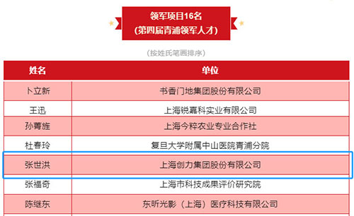 喜報！上海創力集團榮獲2023年度青浦區百強優秀企業等三項大獎(圖6)