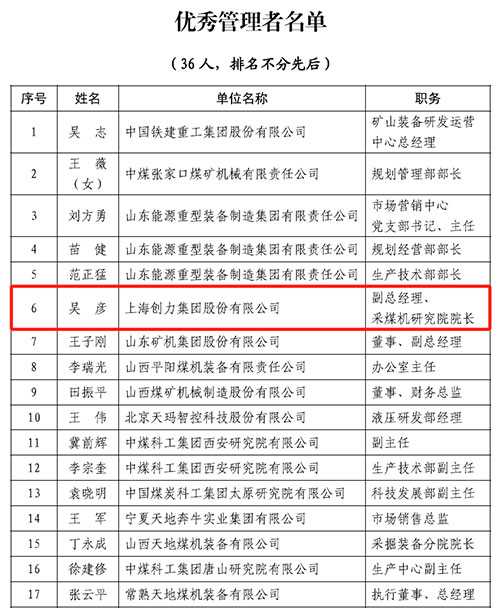 熱烈祝賀！上海創(chuàng)力集團榮獲中國煤炭機械工業(yè)協(xié)會“智能制造標桿企業(yè)”稱號(圖2)