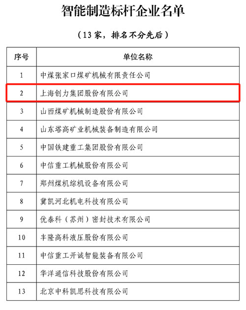 熱烈祝賀！上海創(chuàng)力集團榮獲中國煤炭機械工業(yè)協(xié)會“智能制造標桿企業(yè)”稱號(圖1)